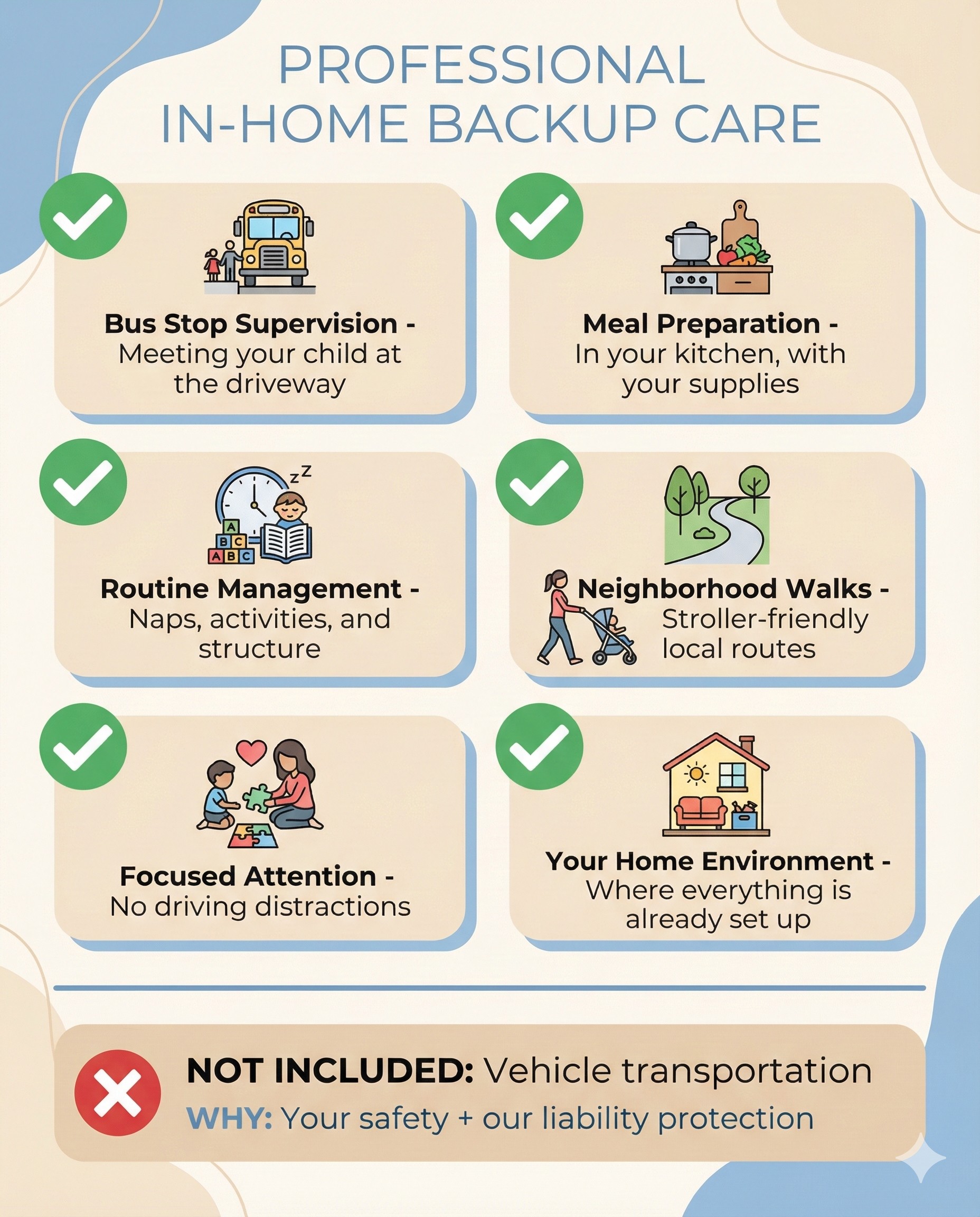 What Professional In-Home Backup Care Actually Means - service overview with icons